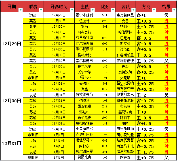 罗荣获冠军,与金球奖荣,誉被撤销,MILAN,Sports,米兰体育,体育直播,体育赛事,APP下载,官方网地址