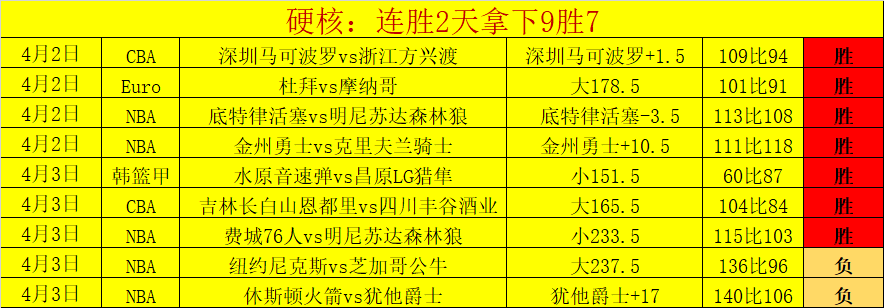大乐透期号,专家质合分,析推荐,MILAN,Sports,米兰体育,体育直播,体育赛事,APP下载,官方网地址