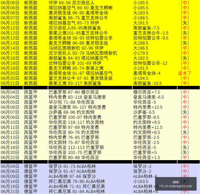 米兰体育,米兰体育官网,米兰体育App,米兰体育官网,米兰体育App,米兰体育直播,米兰体育登录,米兰体育平台