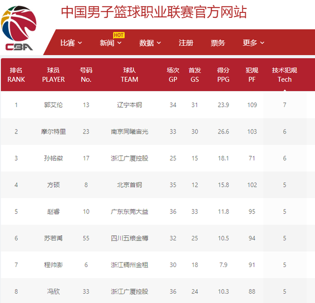 来了诸多精